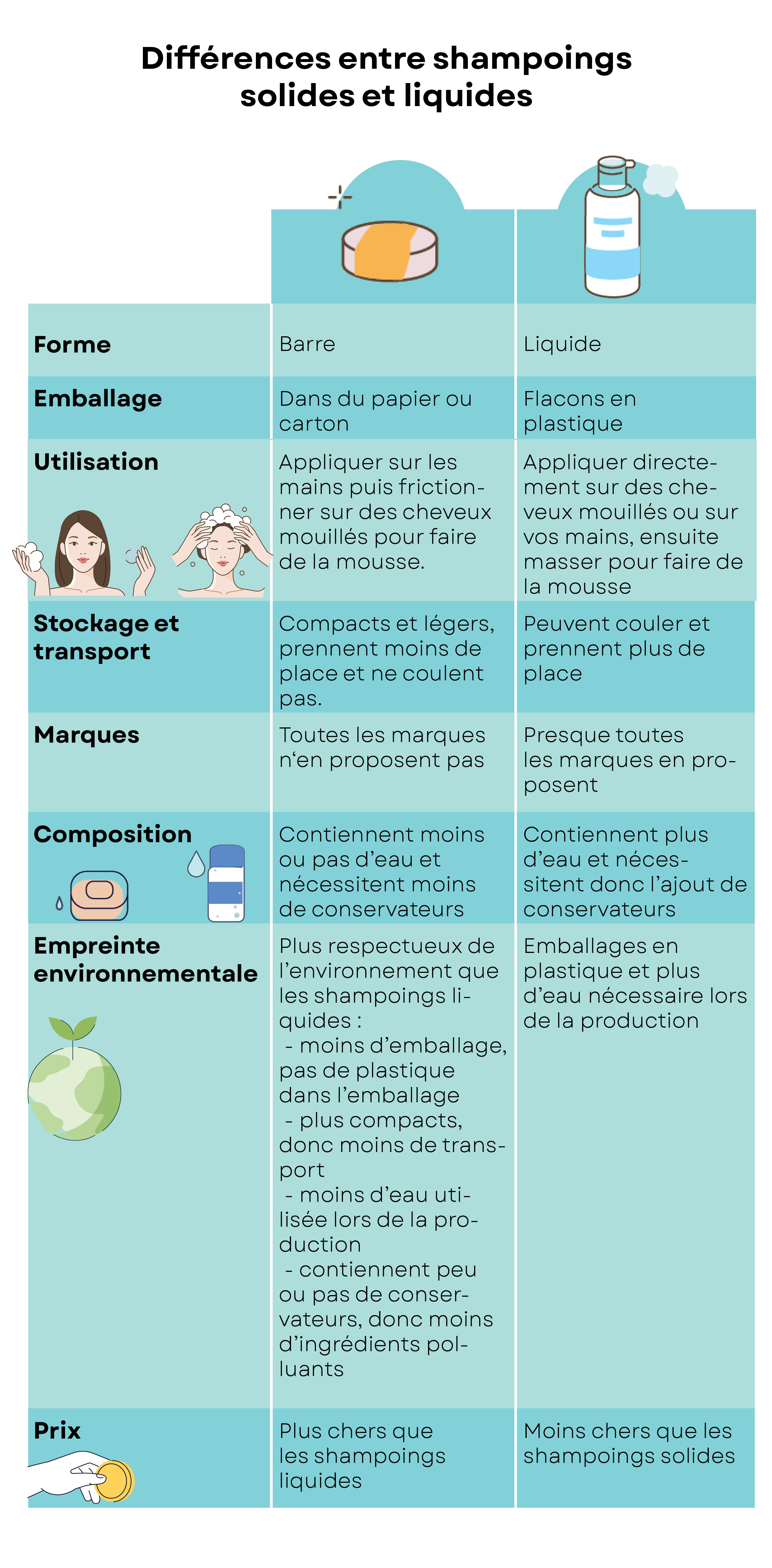 differences-shampoings-solides-liquides